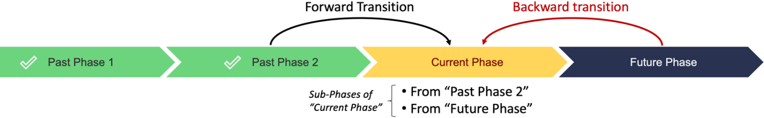 Diagram

Description automatically generated